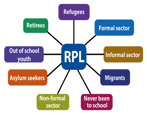 rpll